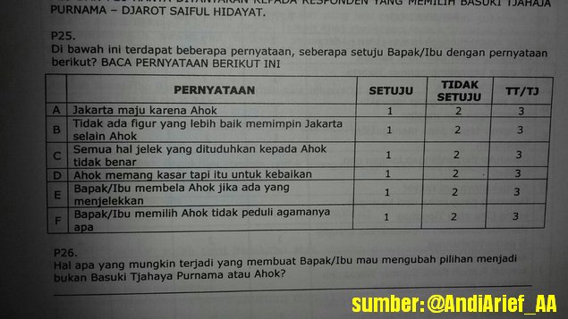 surveinya-bocor-arahkan-pilih-ahok-begini-klarifikasi-charta-politika