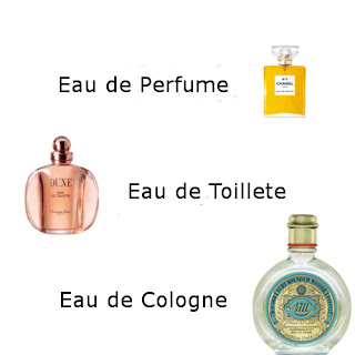 berbagai-jenis-parfum-perfume-dan-cara-penggunaannya