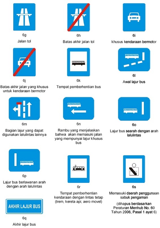 Arti dan Lambang Rambu Lalu Lintas