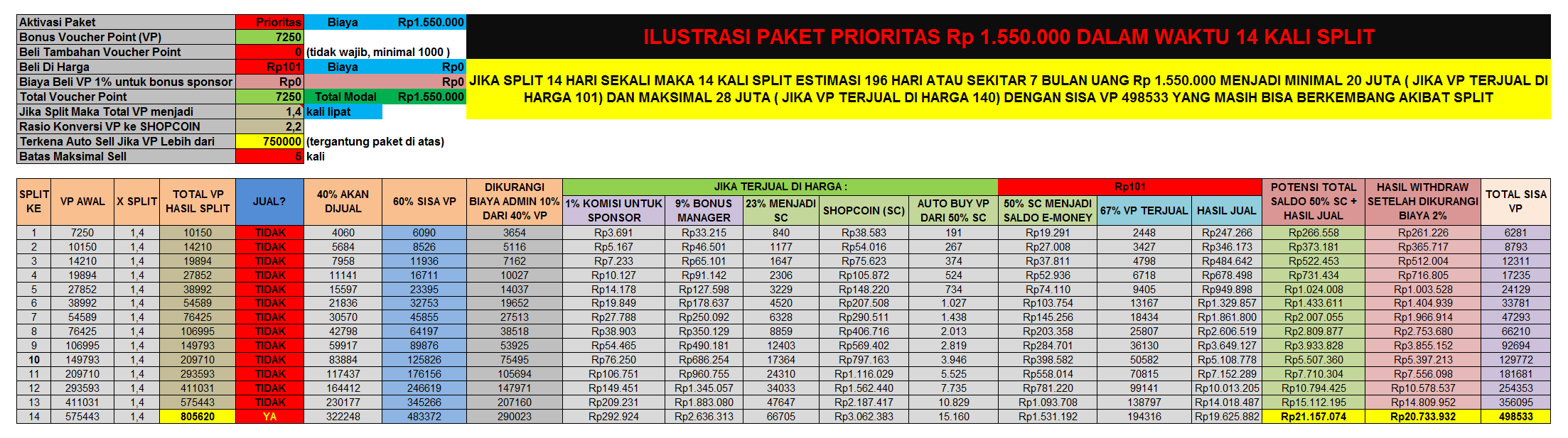 &#91;sukauang&#93;Bisnis Split Konki-Way - Modal 50Ribu bisa menjadi 8Juta dalam 25 X Split