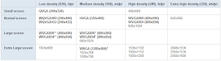 Mengenal Screen Density Android