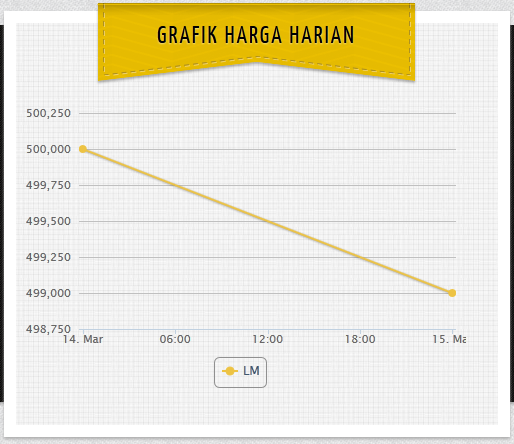 Jokowi Nyapres, Rupiah, Emas &amp; IHSG Mau kemana........?