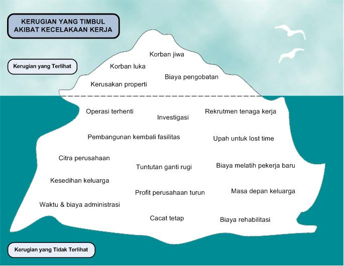 kurangnya-keselamatan-kerja-di-indonesia