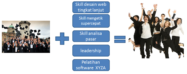 Tips MENCARI Kerja part 1 : Memilih Jalur Karir