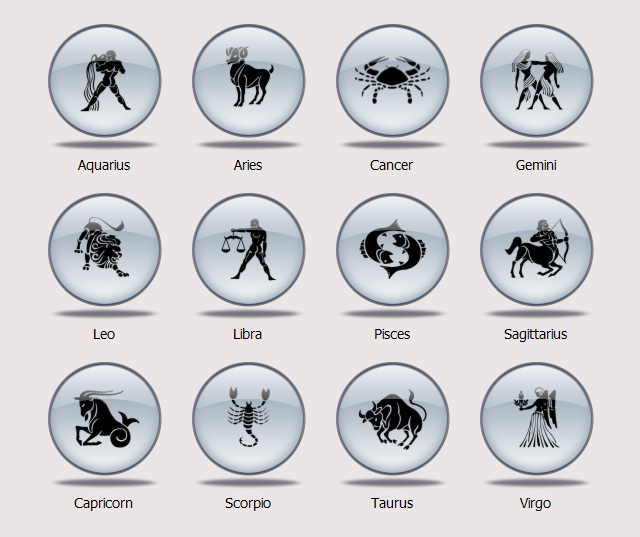 Kisah Dibalik Lambang Zodiak