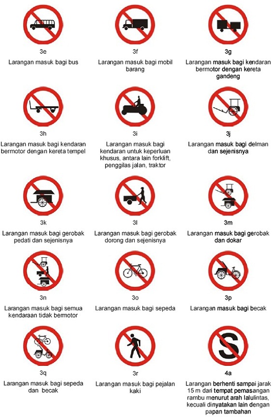 Arti dan Lambang Rambu Lalu Lintas