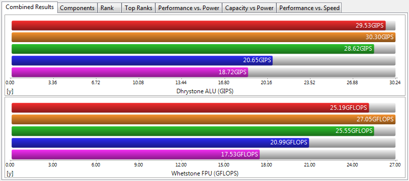 &#91;LAPTOP&#93; Review MSI FX400 Core i3 350M