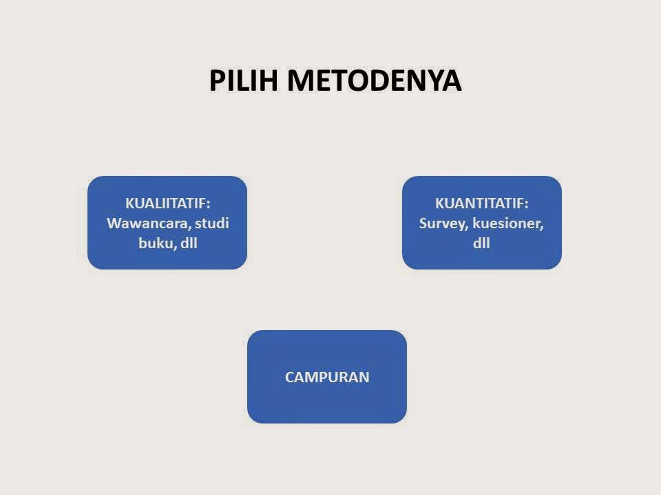 Jangan nyerah, Gan! Bikin Karya Tulis dan Skripsi Itu MUDAH! Ini Strateginya!