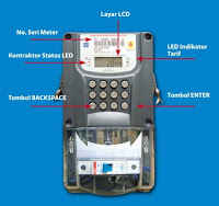&#91;Ini Solusinya&#93;Di Bawah 20Kwh, Meteran Listrik Prabayar Suka Koar-Koar