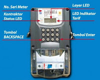 &#91;Ini Solusinya&#93;Di Bawah 20Kwh, Meteran Listrik Prabayar Suka Koar-Koar