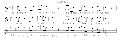 asal-usul-nama-nina-dalam-lagu-nina-bobo