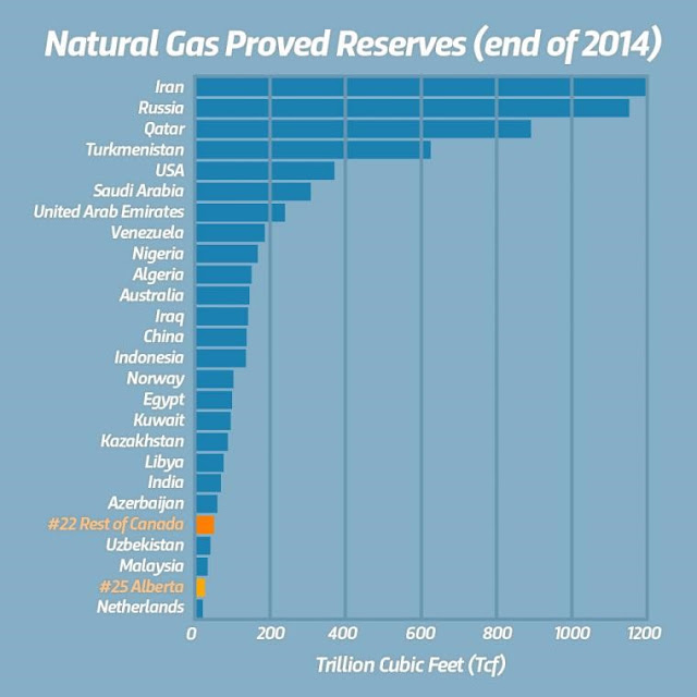 LNG Sebagai Alternatif Pengganti Bahan Bakar Solar Atau Diesel