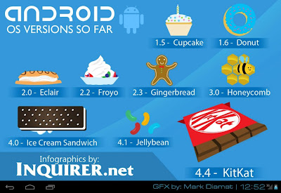 Mengenal lebih jauh Android KitKat