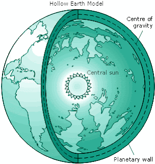 Ada Bumi Didalam Bumi &#91;Hollow Earth&#93;