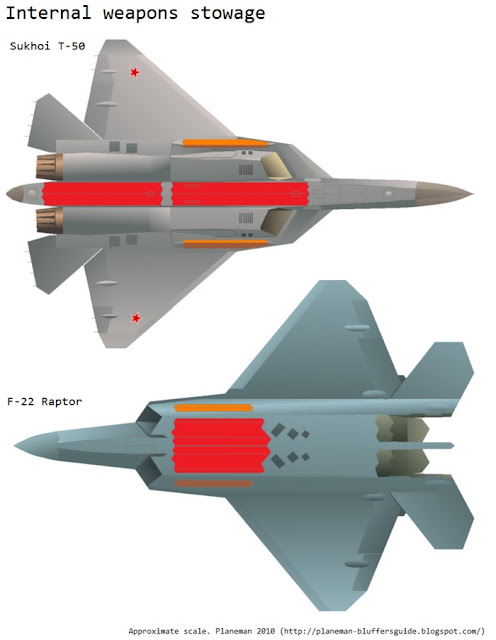 &#91;TECH NEWS&#93; Analysis : Menguak Plus Minus PAK-FA