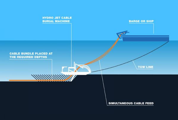 Proses Pemasangan Kabel Komunikasi Bawah Laut (Fibre Optics)