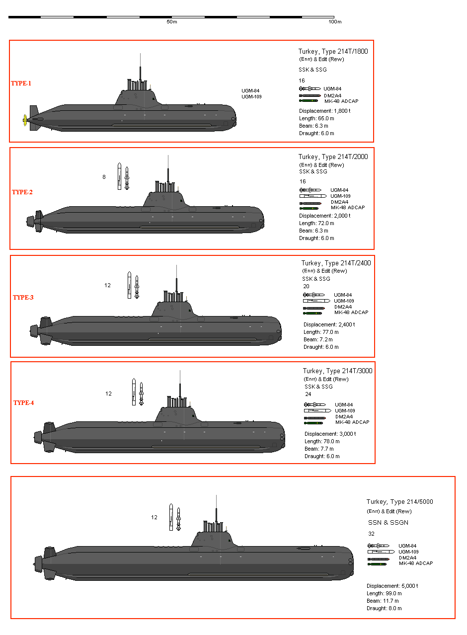kapal-selam-kilo-quotindonesiaquot