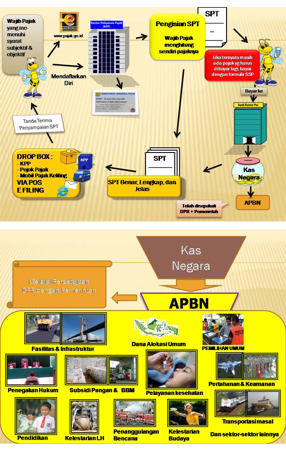 cara-mendaftarkan-diri-untuk-mendapatkan-npwp