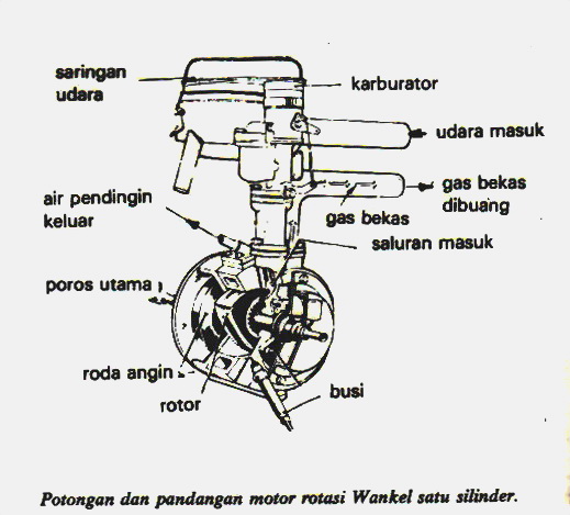 mesin ga pake piston????