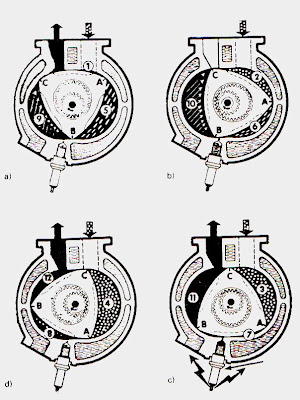 mesin ga pake piston????