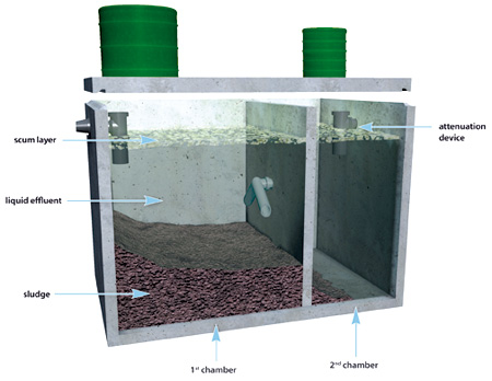pembuatan-septic-tank-ramah-lingkungan-dan-sesuai-stadarisasi-sni