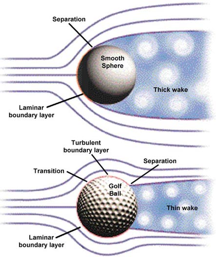 Alasan mengapa bola golf berlubang