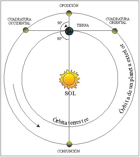 Apa Saja Peristiwa Langit Di Tahun 2017?