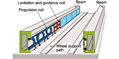 MAGLEV Kereta Magnet Kecepatan F1