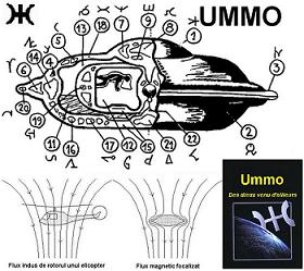 Kisah alien dari planet Ummo