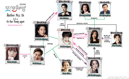 Another Miss Oh (TVn Drama)