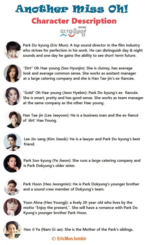 Another Miss Oh (TVn Drama)