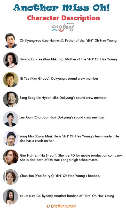 Another Miss Oh (TVn Drama)