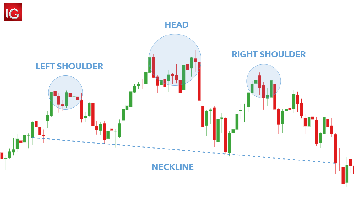 Strategi Price Pattern Dan Volume Yang Umum Dikuasai Oleh Para Trader