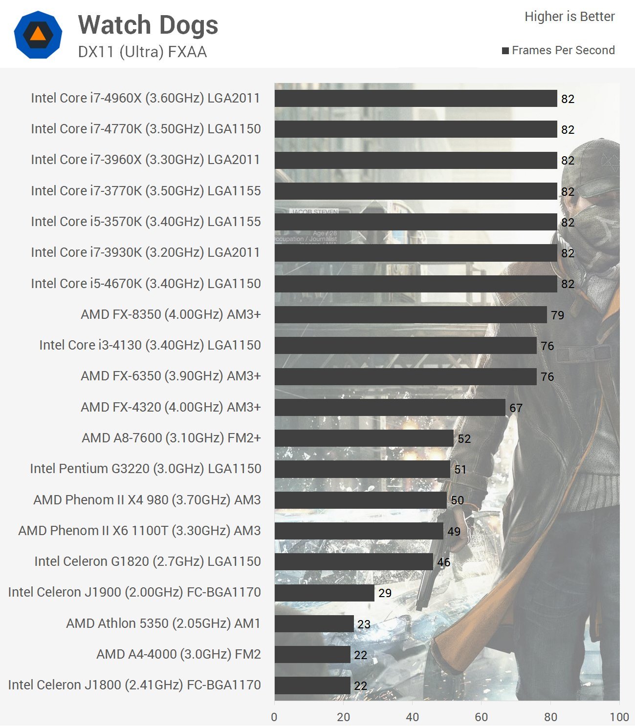 Intel HD Graphic (Hashwell) from Pentium G3220 Overclocked Review