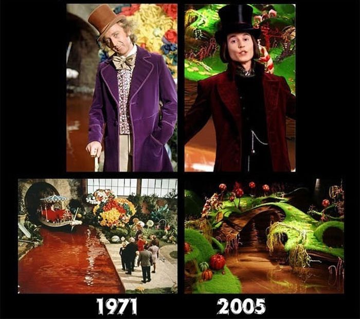 Karakter Film, dulu dan sekarang