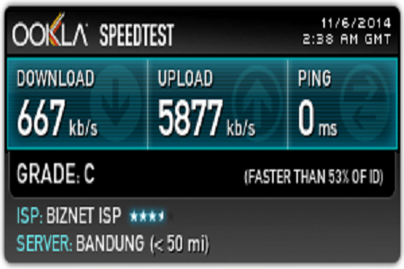 Perbedaan Megabits (Mb) dengan Megabytes (MB)!!