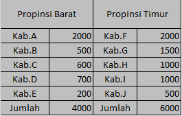 bagaimana-memanipulasi-hasil-hitung-cepat-pilpres-dengan-cerdik