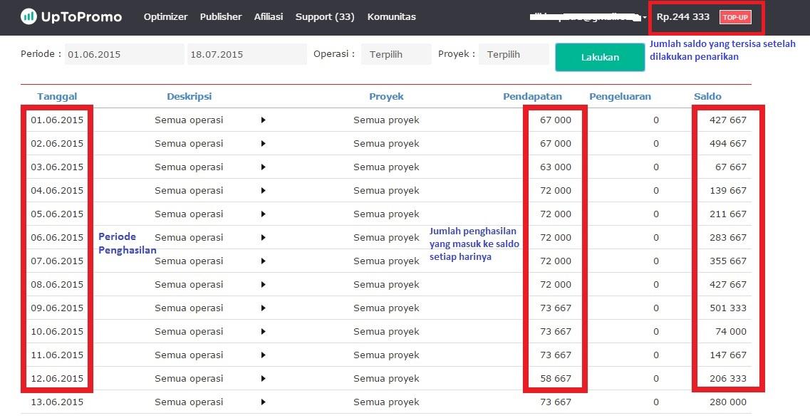 UpToPromo Monetizing Situs Anda, Bergabung menjadi Publisher