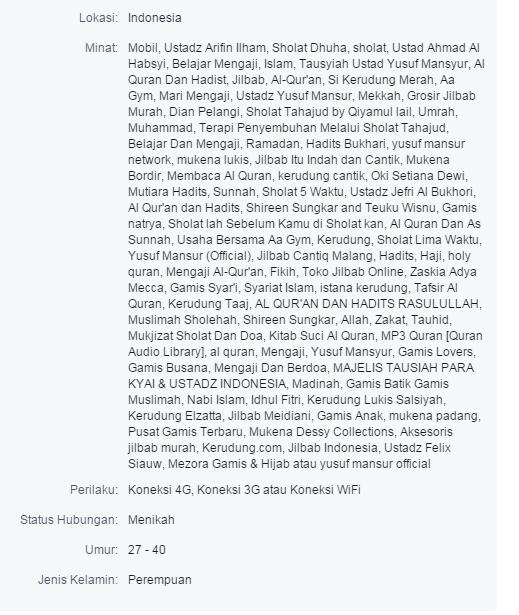 &#91;SHARE&#93; Study Case - 30+ Juta Dalam 20 Hari Dari Olshop Lokal
