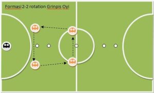 &#91;All About Futsal&#93; Formasi dan Strategi yang Harus Agan Tahu