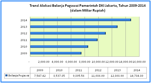 Kebijakan Anggaran Jokowi: BBM Naik, PNS dikurangi & Renumerasinya dihapus?