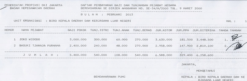 Inilah Gaji Gubernur dan Wagub DKI Jakarta Bulan Februari 2013