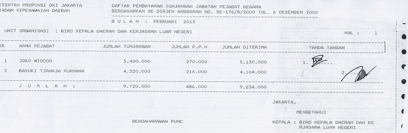 Inilah Gaji Gubernur dan Wagub DKI Jakarta Bulan Februari 2013