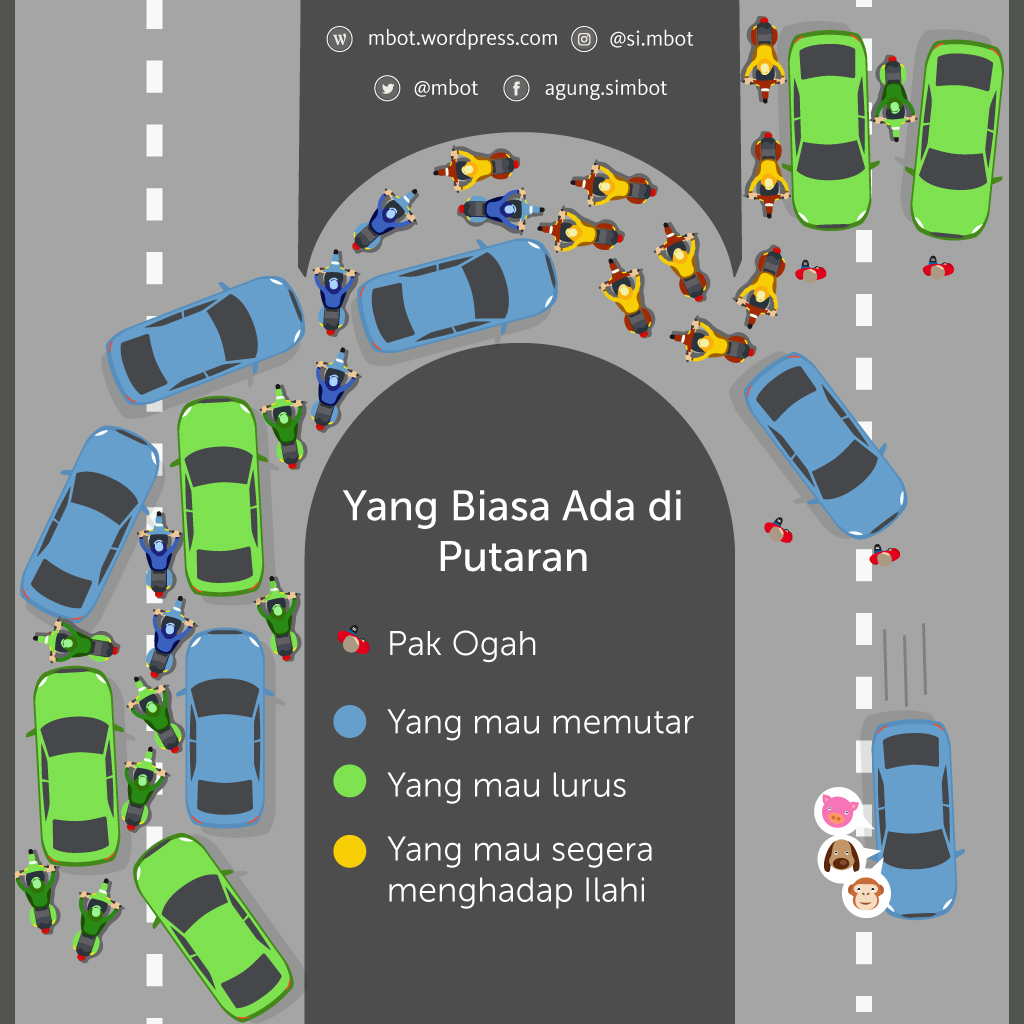 Ibukota Pindah, Jakarta Tidak Banyak Berubah.