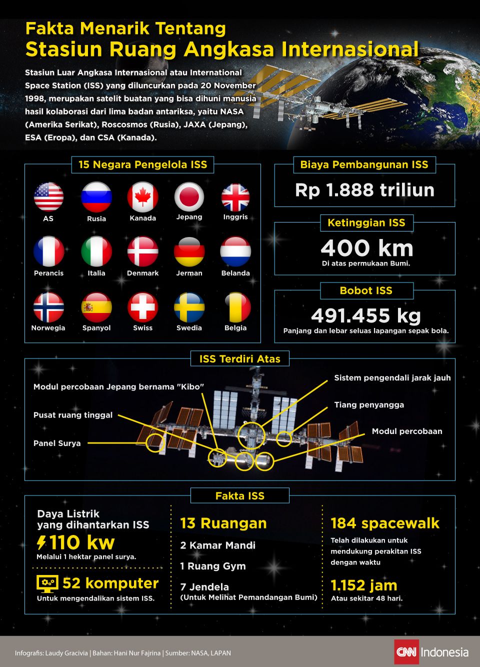 Rusia Klaim Sanksi Barat Bisa Picu Kejatuhan Stasiun Luar Angkasa ISS
