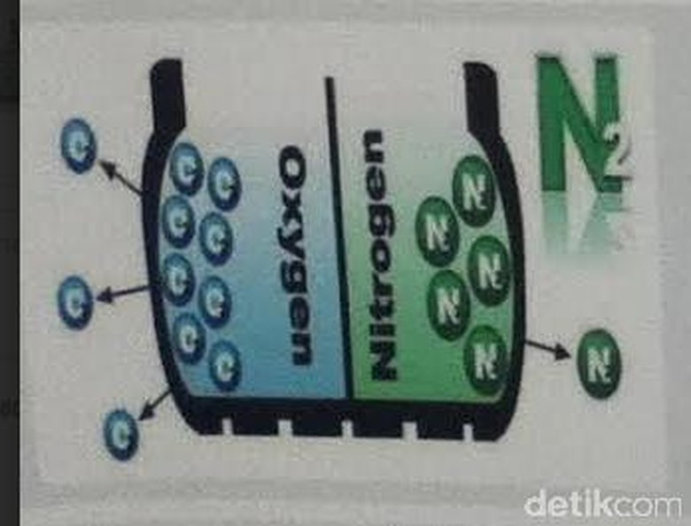 Ban Motor Matik Tidak Cocok Gunakan Angin Nitrogen?