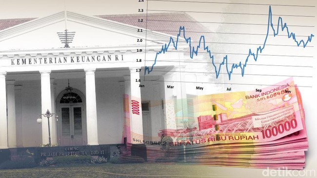 Utang BUMN Tembus Rp 5.000 Triliun!