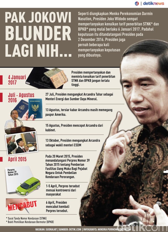Infografis: Pak Jokowi Blunder Lagi