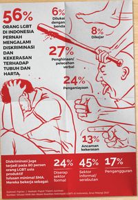 Waria Minta Wali Kota Depok Belajar Medis Sebelum Razia LGBT 