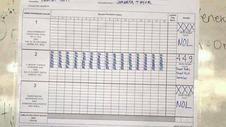Ahok Borong 449 Suara, Anies dan Agus 0 Suara di TPS Cililitan